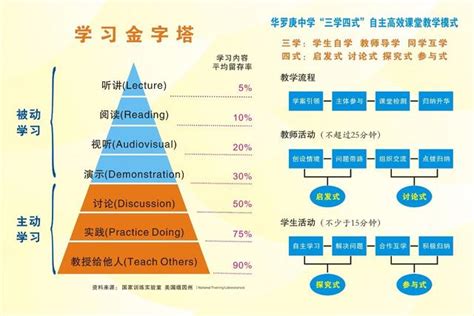 孩子學習|兒童學習動力低？培養及提升學習動機方法一覽